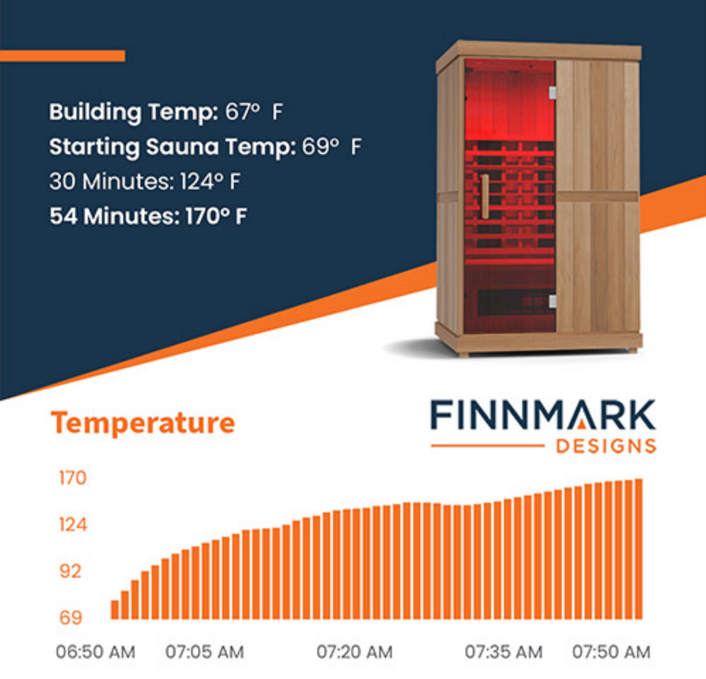 Finnmark FD-2 Full-Spectrum Infrared Sauna 2-Person Home Infrared Sauna, 48”W x 44”D x 78”H