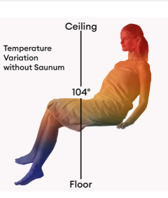 Saunum Air 7 Sauna Heater Air Series, 7kW Sauna Heater w/Climate Equalizer