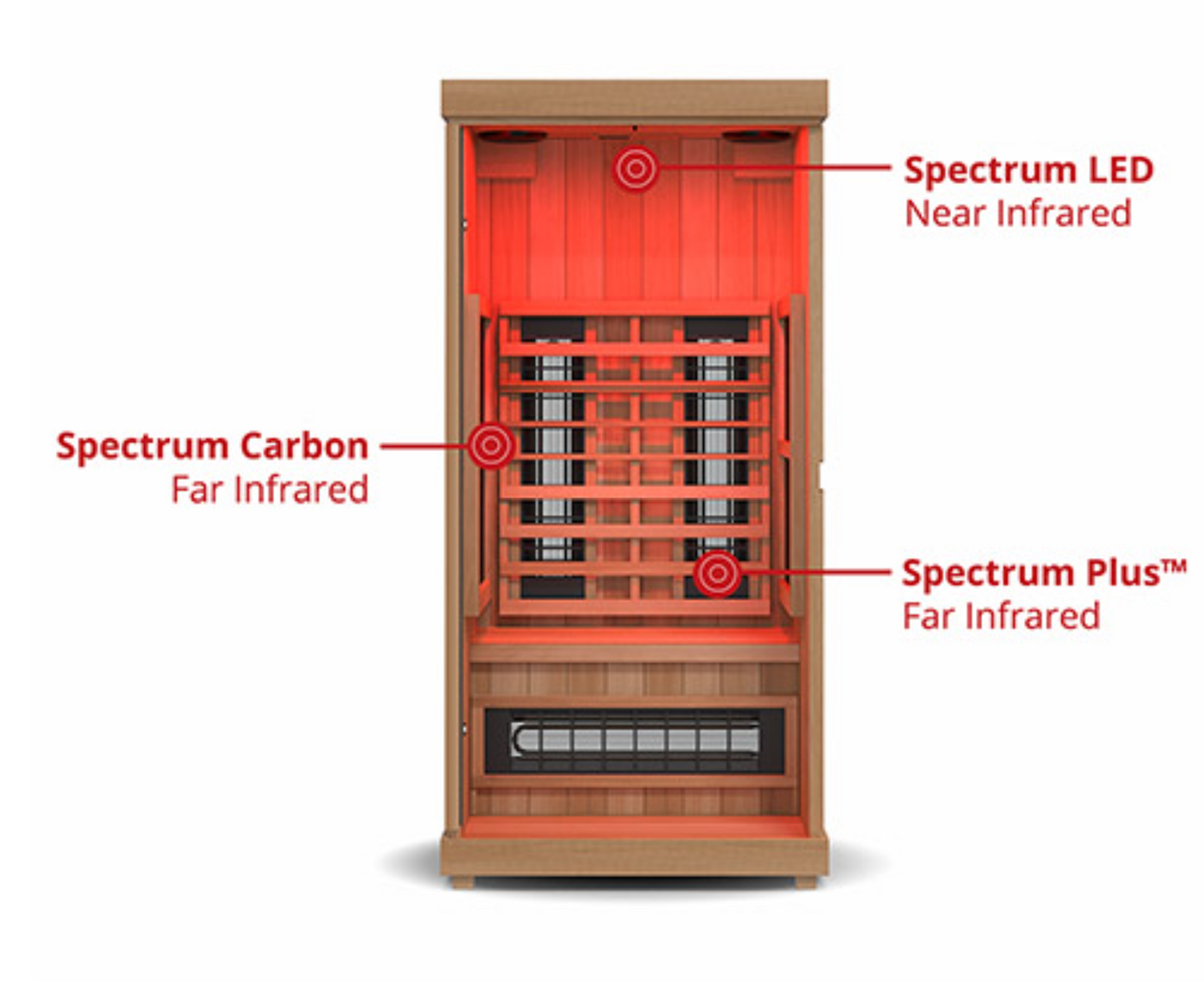 Finnmark FD-1 Full-Spectrum Infrared Sauna 1-Person Home Infrared Sauna, 38”W x 38”D x 78”H