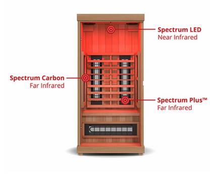 Finnmark FD-1 Full-Spectrum Infrared Sauna 1-Person Home Infrared Sauna, 38”W x 38”D x 78”H